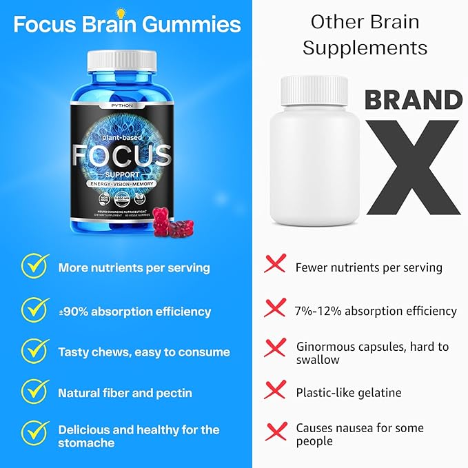 PYTHON FOCUS Brain Health Supplement 2 Eye D3, K2 K2 & B6, Zinc, 60 Vegan