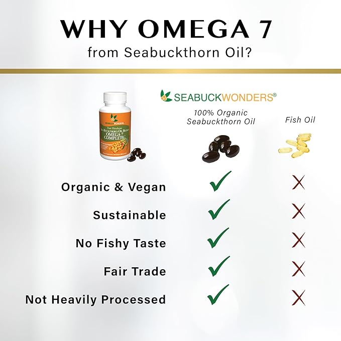 Omega-7 Complete Sea Buckthorn Oil Blend, 180 Count (500mg Each)