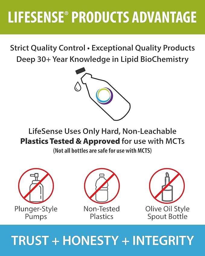 LIFESENSE C8 MCT Oil, Keto-Friendly, Sourced from Coconut Oil, Clinically Proven to Increase Ketone Production, Optimal Fuel for The Brain and Body, Made in USA by PhD Nutrition, 32 oz