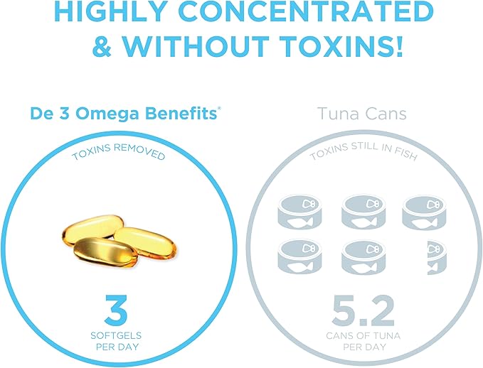 PRN De3 Omega-3 Fish Oil – 270 Softgels, 90-Day Supply 2240mg EPA
