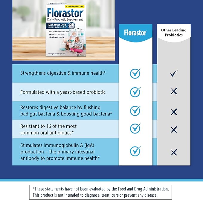 Florastor Probiotics for Digestive & Immune 100 Capsules,