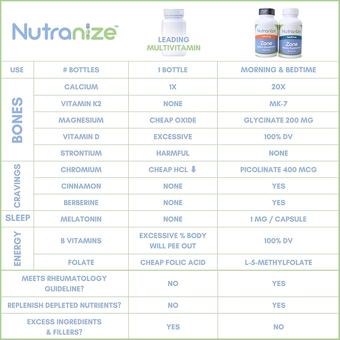 Zone Calcium Supplement, Magnesium Glycinate, Vitamin D3, K2 K2 MK7, MK7, Methylfolate,