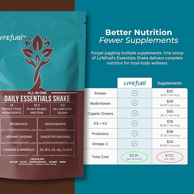 Meal Replacement Shake - Nutritious Plant Based Organic Protein Powder (Chocolate, 24 Servings) - Meal Replacement & Snack for Breakfast - Keto, Vegan, Low Carb, Soy-Free, Gluten-Free
