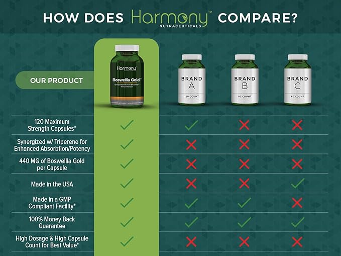 Boswin Gold Liposomal