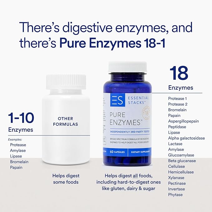 Essential Stacks Pure Digestive Enzymes (Gluten, 18 Enzymes (60 Capsules)