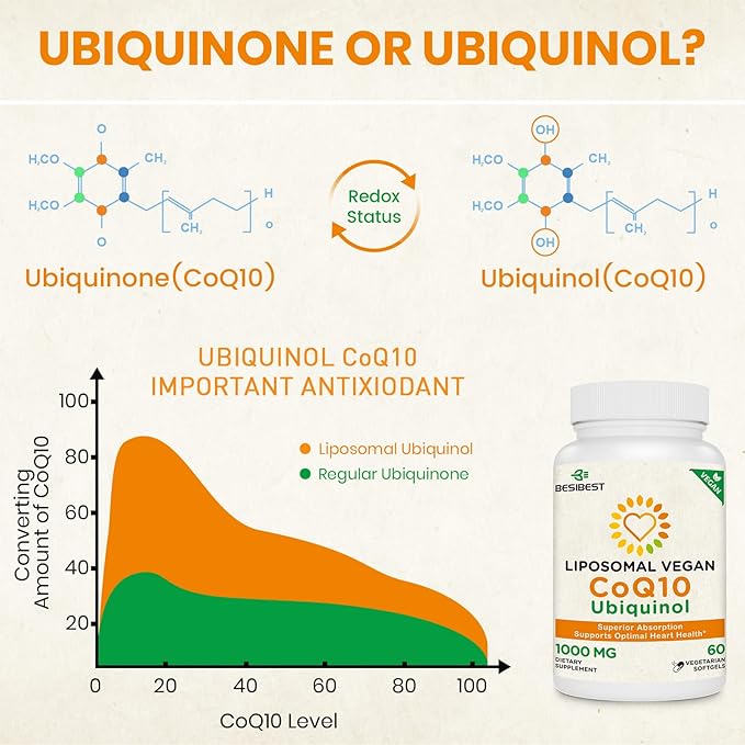 1000mg Liposomal CoQ10 Ubiquinol, 600 Vegan CoQ10 Supplement, Q10 for