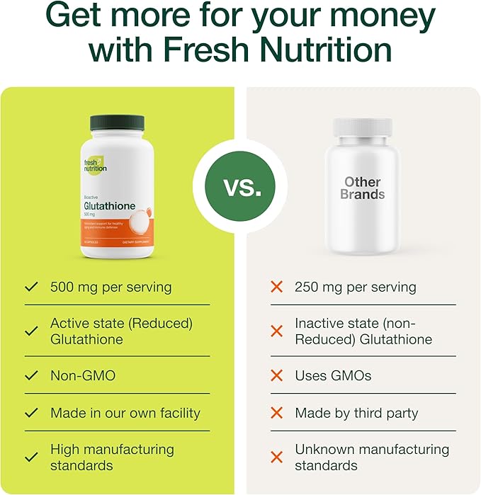 Glutathione Supplement Capsule