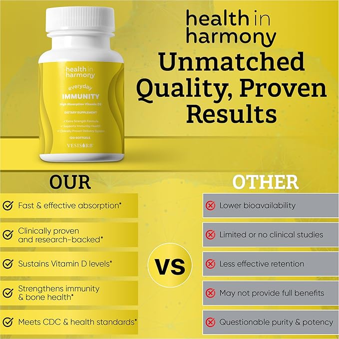Everyday Immunity 4000 iu Vitamin D3 Supplement - Fast Acting Immune Support Supplement for Bone/Cellular Health - Non GMO, Dietary Supplements - Utilizes VesisorbĀ® (60 softgels)