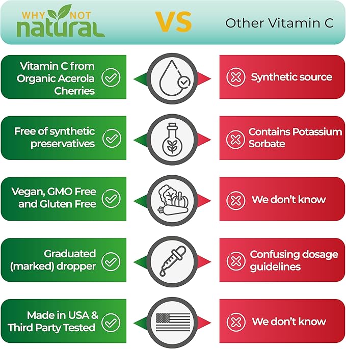 Why Not Natural Organic Liquid Vitamin