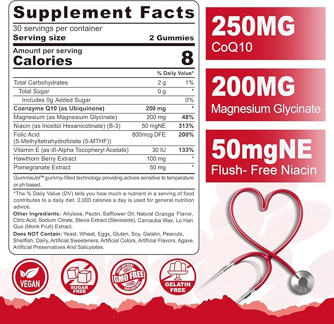 Sugar Free CoQ10 Filled Gummies 250MG, Q10 w/ B3, E CoQ10 (Ubiquinone)