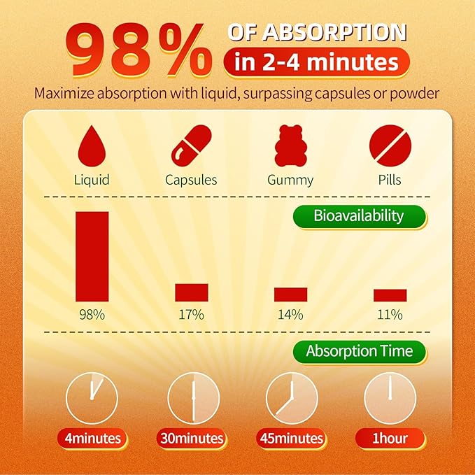Vitamin D3 K2 Drops with MCT Oil 10000 IU - Maximum Strength Liquid Vitamin, Non-GMO Liquid D3 for Faster Absorption and Immune & Mood Support, Bone & Teeth Health (Strawberry, 4 Fl OZ)