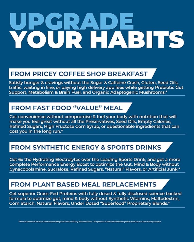 Meal Replacement Shake Powder, Grass Fed Whey Protein Isolate & Collagen, Prebiotics Gut Health, Electrolytes, Organic Mushrooms, Breakfast, Lunch, Post-Workout (4 Meal Travel Packs, Salted Chocolate)