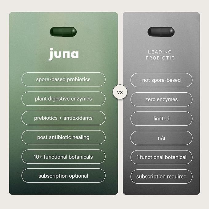 Juna Detox Digestive Enzymes 2- in -1 Digestive