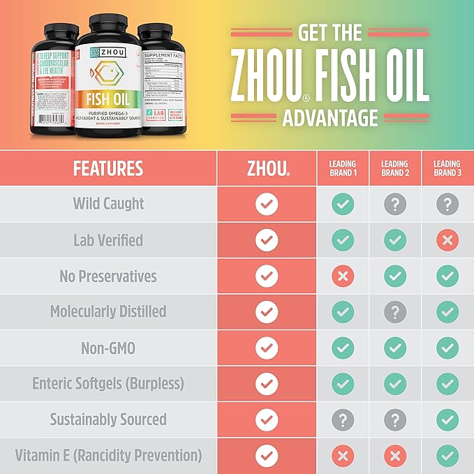 Zhou Nutrition Fish Oil, Max Strength 3 Fish 1250 mg 120 Servings