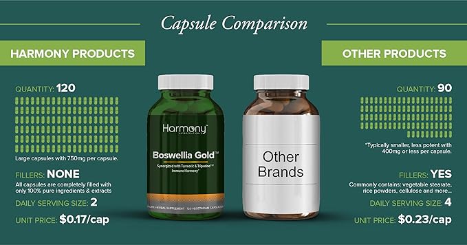 Boswin Gold Liposomal
