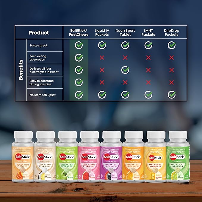 SaltStick Electrolyte FastChews Chewable Tablets | 120 Count - Coconut Pineapple | Salt Tablets for Runners, Sports Nutrition, Hydration Tablets, Electrolyte Chews | 12 Packets of 10 Tablets Each