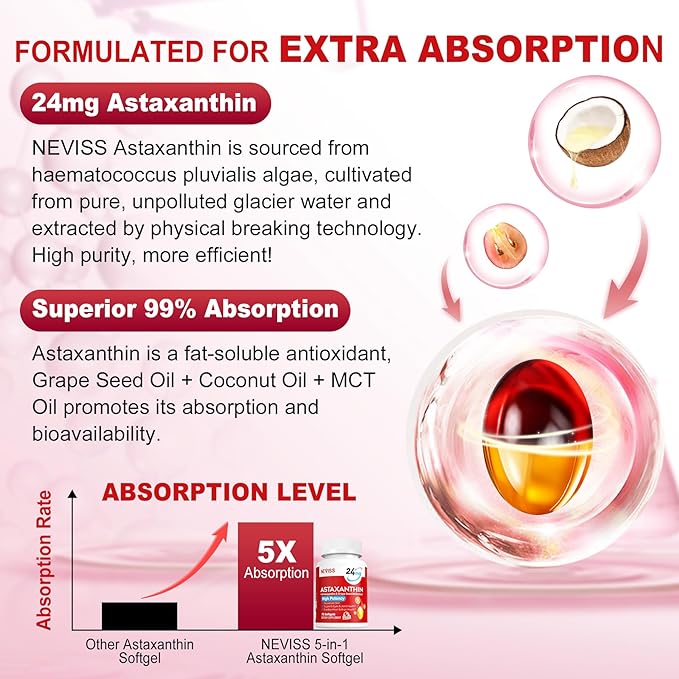 Astaxanthin Supplements 24mg, 5 Month Supply - Coconut MCT Oil, Fresh Microalgae Source w/Grape Seed Oil, Ashwagandha - Antioxidants for Healthy Skin, Eyes, Jints, Non-GMO & Gluten Free, 150 Softgels