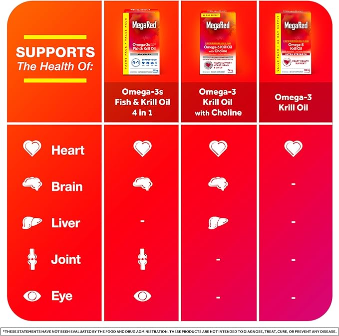 MegaRed Omega 3 Fish Oil & (80 Count 3 Fatty