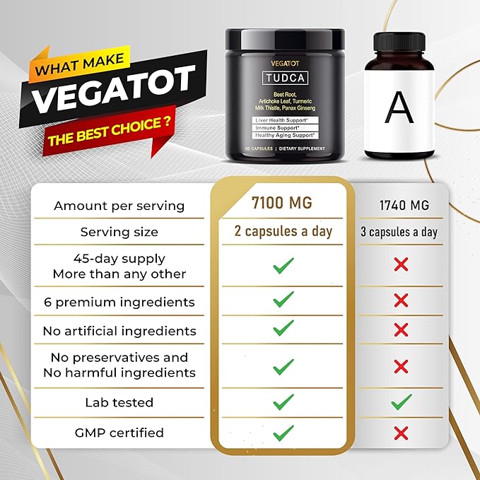 VEGATOT TUDCA (Tauroursodeoxycholic Acid) 6,100MG/Seving