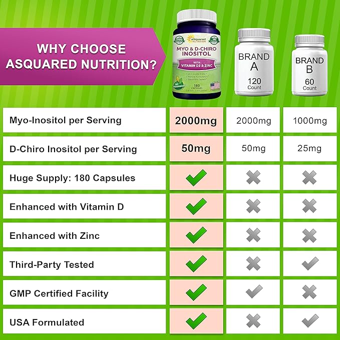 aSquared Nutrition Myo-Inositol & D-Chiro Inositol Supplement 180 Capsules D3 and 40 to 1 Ratio B8 Complex