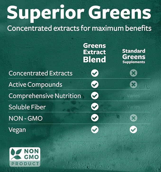 Super Greens Antioxidants Superfoods 2250mg Supplement 20 Ingredients 60 Capsules