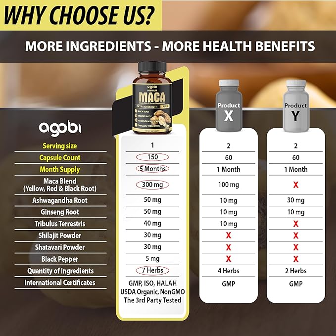 7in1 Premium Maca Root Capsules - with Ashwagandha, Ginseng, Tribulus, Shilajit, Shatavari & Black Pepper - Natural Energy, Performance & Mood Support - 150 Counts for 5 Months