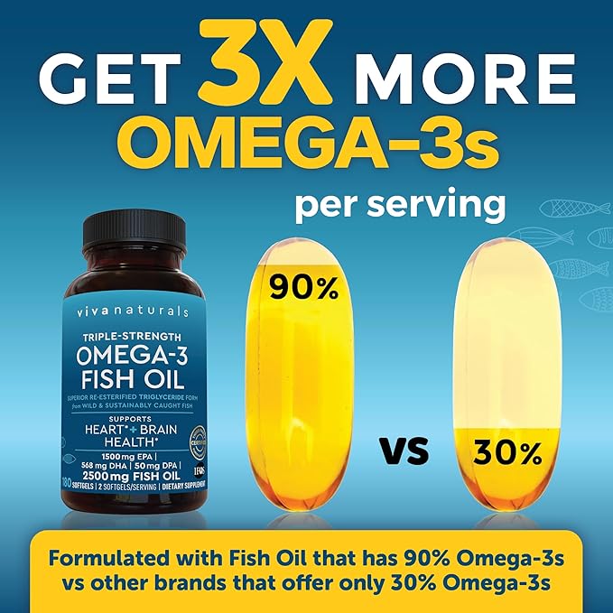 Triple Strength Omega 3 Fish Oil Supplement 2500 mg 3 Fatty 180 Pescatarian-Friendly