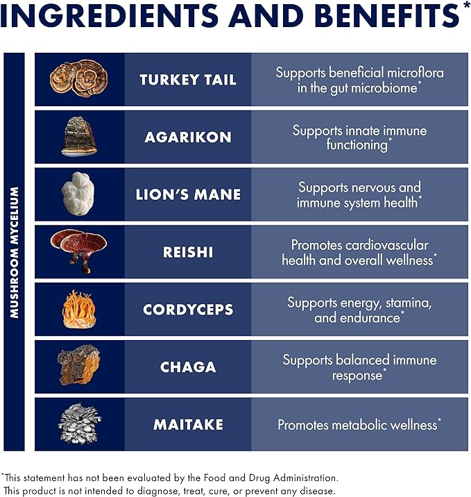 Host Defense MyCommunity Extract - 17 Species Blend Mushroom Supplement for Immune Support - Extract with Lion's Mane, Reishi, Chaga, Cordyceps, Turkey Tail & More - 2 fl oz (60 Servings)*