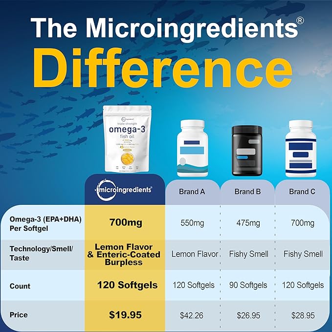 Triple Strength Omega 3 Fish Oil 4200mg Per 120 Softgels 1200mg + 900mg |