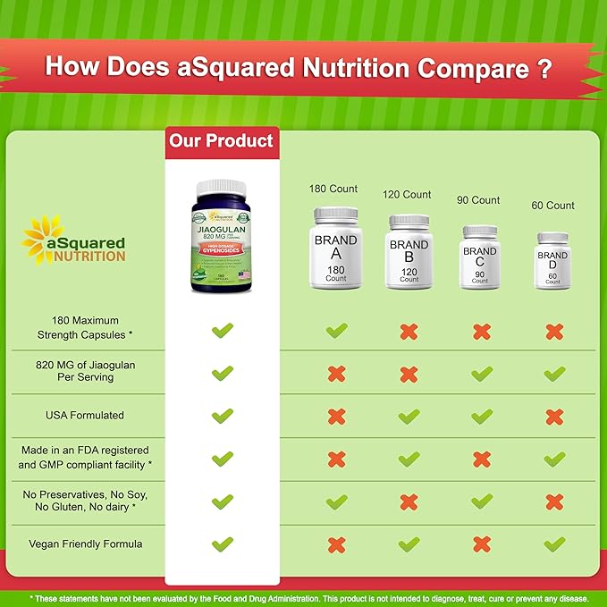 aSquared Nutrition Jiaogulan Supplement-180 Capsules 820mg