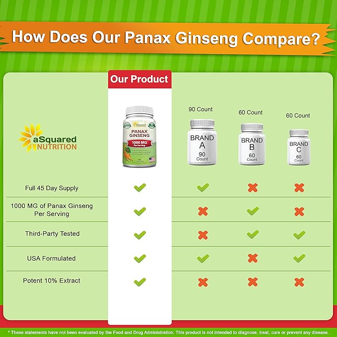 aSquared Nutrition Natural Korean Panax Ginseng (1000mg Max Strength)-90 Capsules