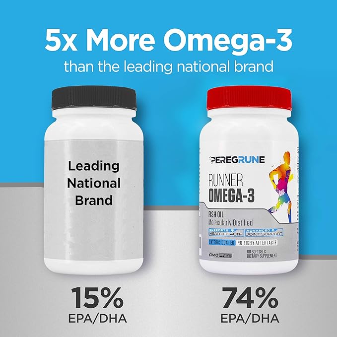 Runner Omega 3 Fish Oil – 1000 mg, 1 Month
