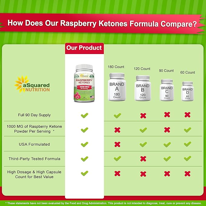 aSquared Nutrition Natural Raspberry Ketones 1000mg-180