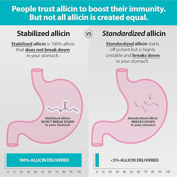 Defense 1500 mcg Stabilized Allicin per Capsule (90)