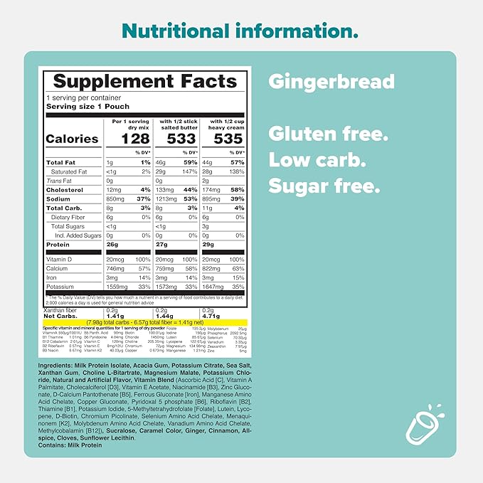Keto Chow Gingerbread