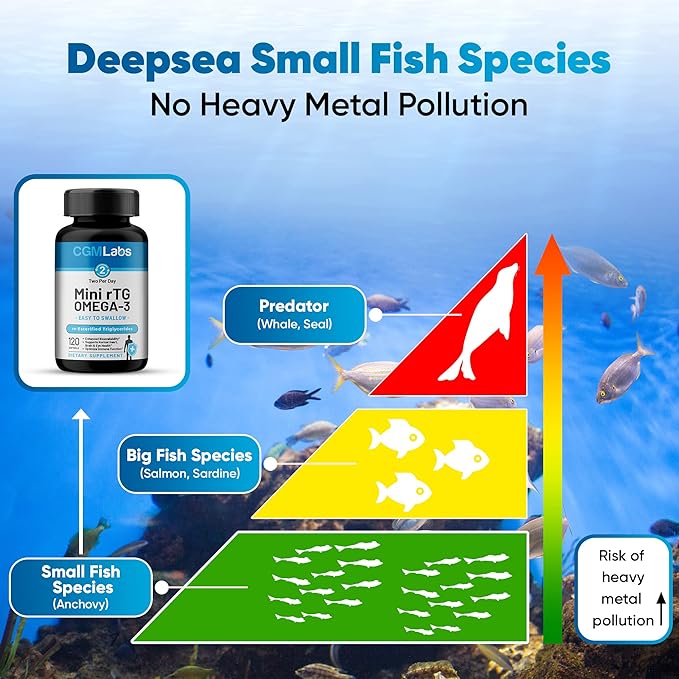 rTG Omega 3 Fish Oil Dietary Supplement 960mg - 120 Softgels