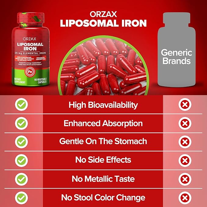 ORZAX Iron Supplement 25 mg -Liposomal Technology- High Bioavailability 90 Vegetable Capsules, Helps New Blood Cell Production, Non-Constipating, Non-GMO & Gluten Free, for Women, Men, Adults