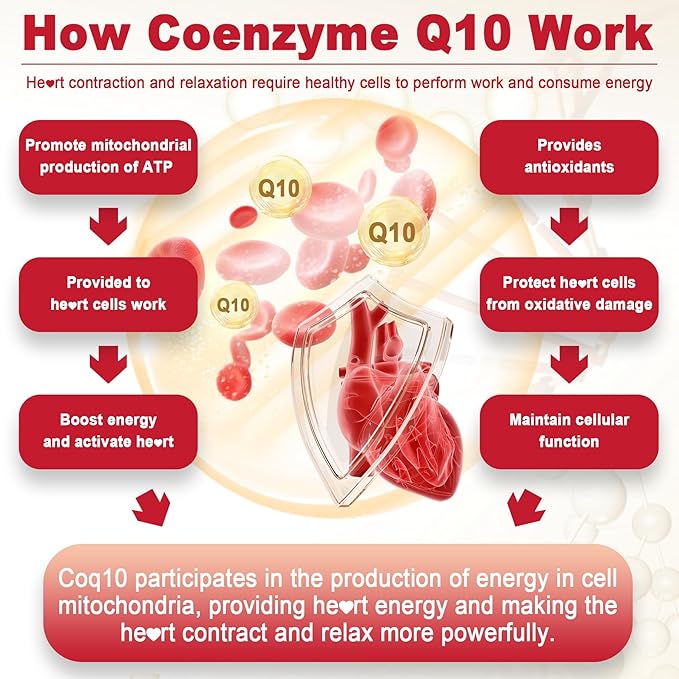 Sugar Free CoQ10 Filled Gummies 250MG, Q10 w/ B3, E CoQ10 (Ubiquinone)