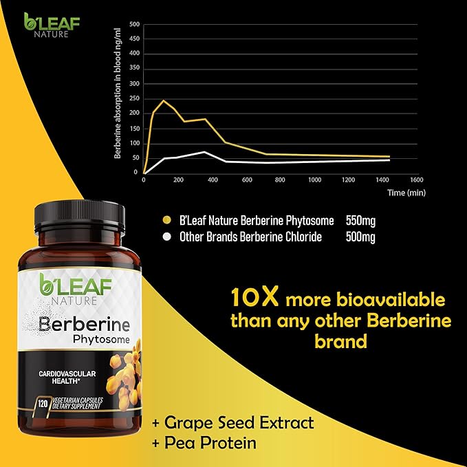 B’Leaf Nature's Berberine Phytosome Vegetarian Capsules 120 Capsules, 1100mg per