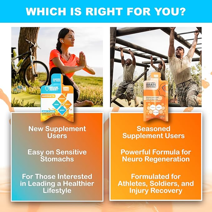 Cover Three Brain Assist Brain Supplement,