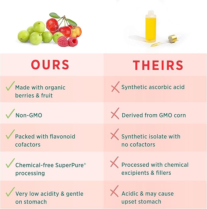 PURE SYNERGY Pure Radiance C 100% Natural, (90 Capsules)