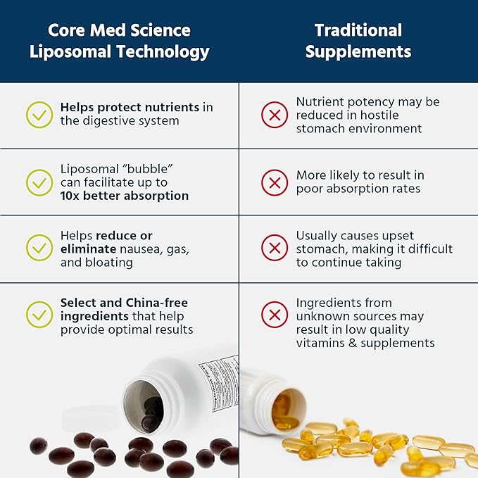 Core Med Science Liposomal Vitamin B-Complex, 90 Softgels