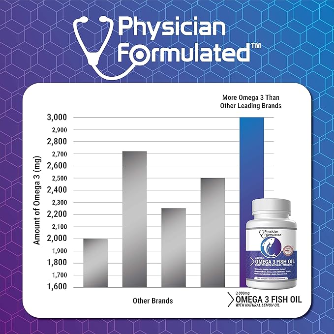Fish Oil Omega 3 3000mg per Serving 915mg Epa, 630mg Dha, 2000mg Total 3 6 6 9 9 XL 180 Capsules
