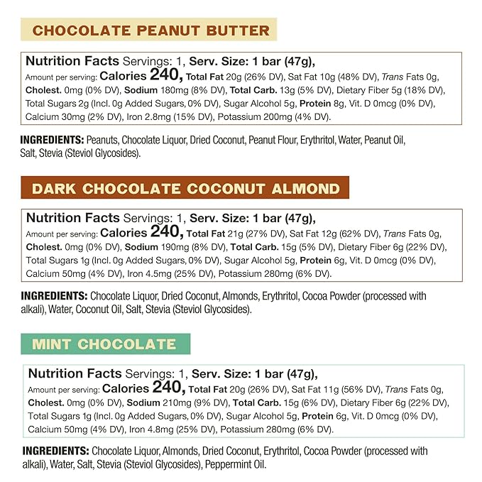 Keto Bars The Original Keto Snack Bar, Gourmet Simple Ingredients Low Carb, No Sugar, Rich in Ketogenic Fats, The Perfect KetoBars Snacks for Keto Diet Food Products (12 Pack, 1.65 oz)