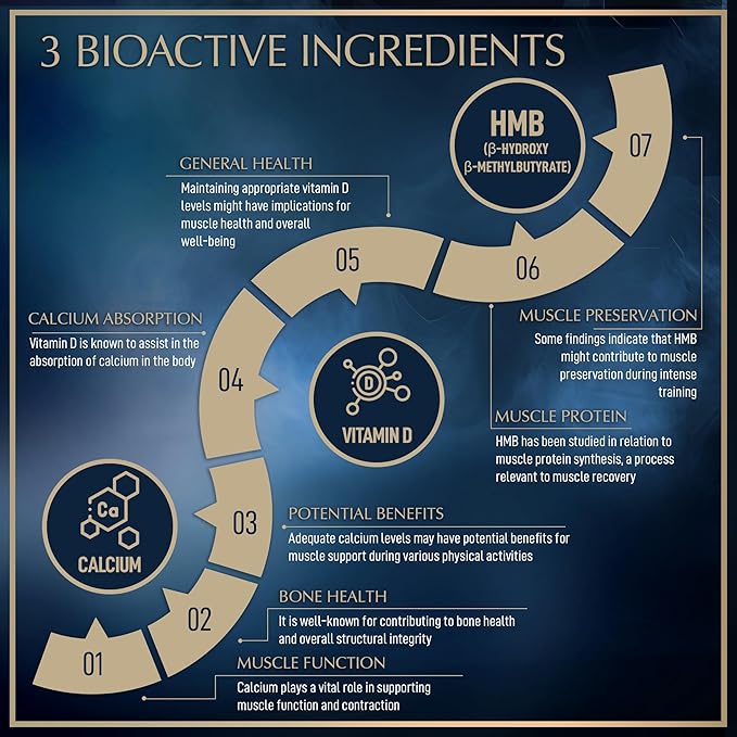 Vitamin D3 HMB Supplements 1000 MG 90 Servings