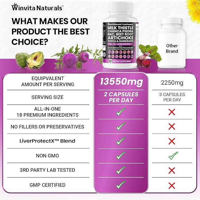 Milk Thistle 3000mg NAC Chanca Piedra 2000mg Beet 3000mg Artichoke 2000mg Dandelion 1000mg -