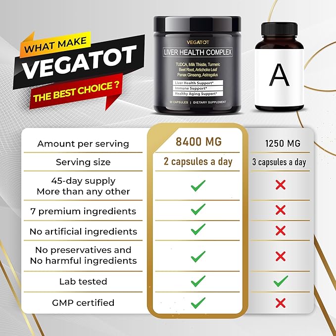 VEGATOT Liver Health Complex Formula 9,750MG