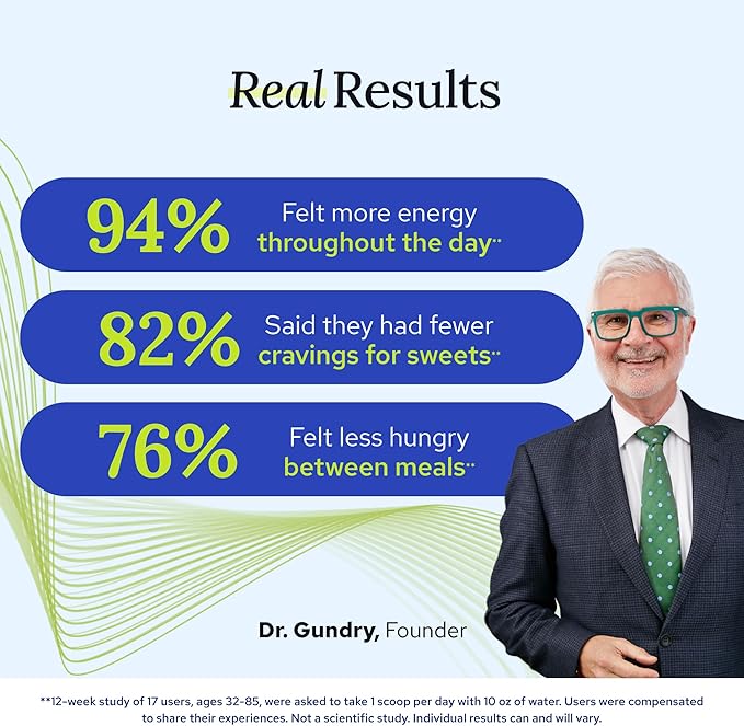 Gundry MD MCT Wellness Powder to Support Energy, Ketone Production and Brain Health, Keto Friendly, Sugar Free (30 Servings) (Watermelon Lemonade)