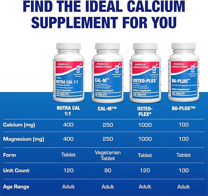 Calcium Magnesium D3 Bone Supplement for Women - Clinical Bone Strength Supplement with Magnesium Calcium Vitamin D3 & Boron Complex for Bone Maintenance - 120 Count Nutra Cal 1:1