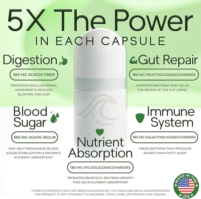 Prebiotic Fiber Supplement 5-in-1 Capsules - Natural Flow 5X Fiber XOS, GOS, FOS, Acacia and Agave Inulin, Daily Soluble Fiber Formula for Gut Support and Boost Good Bacteria Diversity, 120 Caps